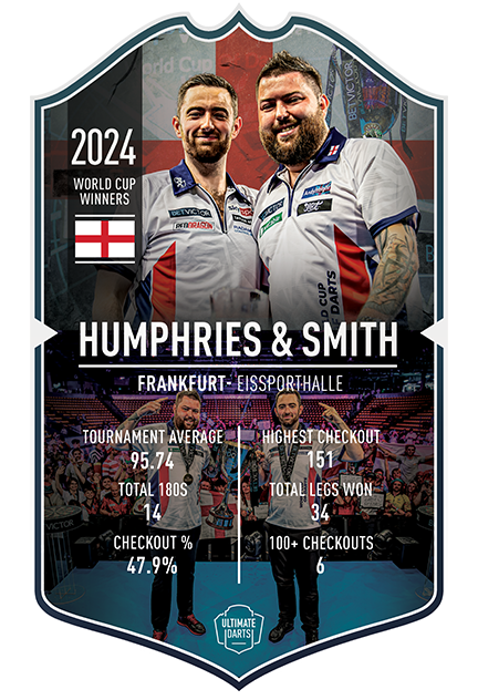 World Cup Winners 2024 England