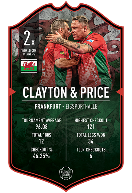 Clayton Price World Cup Winners 2023